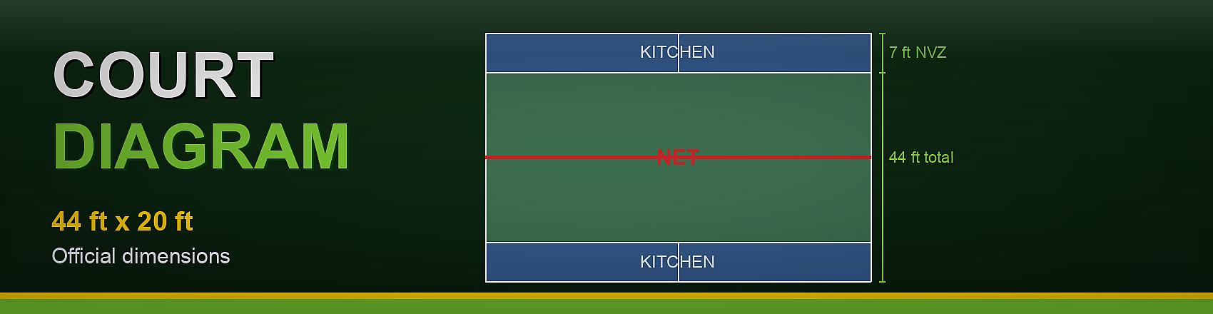 Court Diagram