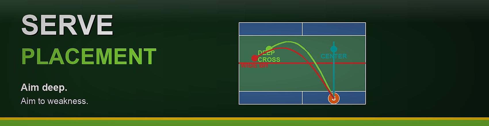 Serve Zones