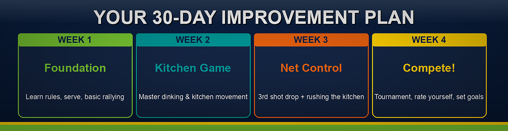 30-Day Plan